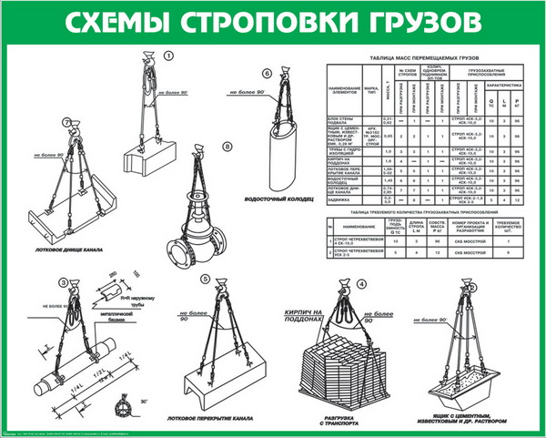 Схема строповки поддона с кирпичом